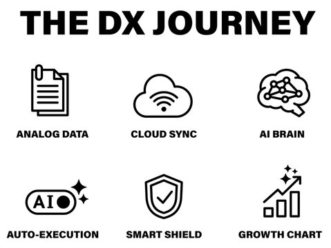 DX・AIの進化とビジネス成長を象徴する自動化・セキュリティ・クラウドのモダンなラインアイコン