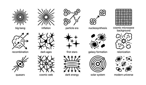 Illustrated stages of cosmic evolution from big bang to modern universe