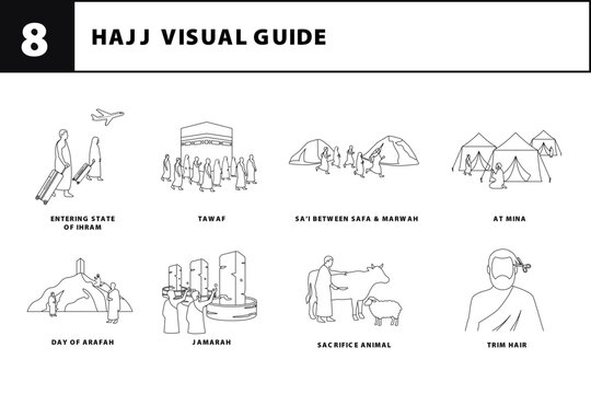Islamic Hajj Ritual Step by Step Visual Guide. Hajj Pilgrimage Process Infographic Illustration Collection.