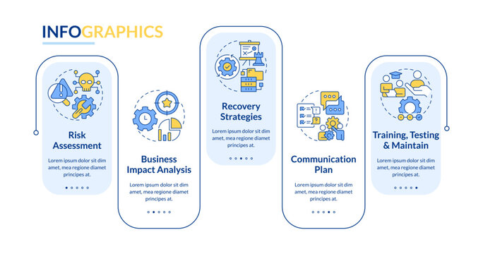 Stages of business continuity planning rectangle infographic vector. Disaster recovery plans. Data visualization with 5 steps. Editable rectangular options chart. Lato-Bold, Regular fonts used