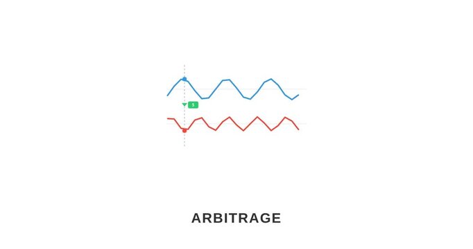 Financial Arbitrage Trading and Market Profit Opportunity