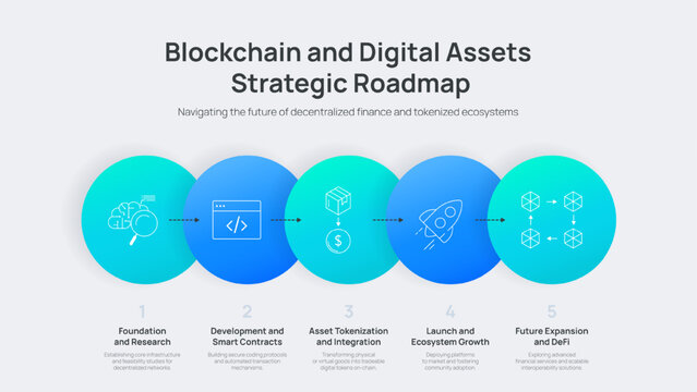 Blockchain and Digital Assets Strategic Roadmap Infographic Vector. 5 steps of decentralized finance, smart contracts, and tokenization processes. Fintech business plan Presentation Slide template.