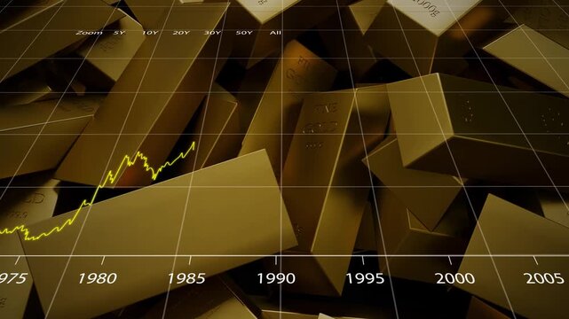 Gold price chart value, wealth savings asset for future invest, storage of value safety and security tangible rise economic market prices