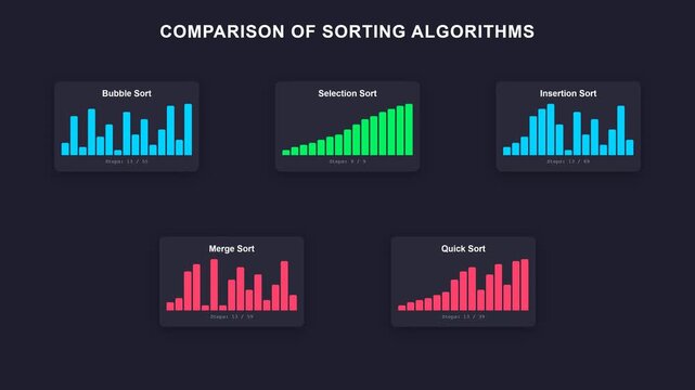 Sorting Algorithms Comparison Data Visualization