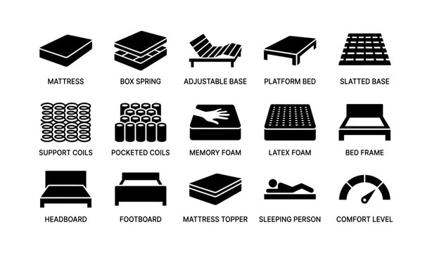 Furniture and bedding icons: mattress, box spring, adjustable base, platform bed