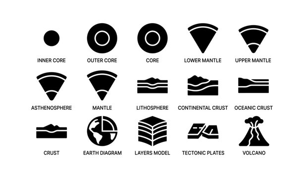 Geological model icons: earth's core, mantle, crust, tectonic plates, volcano