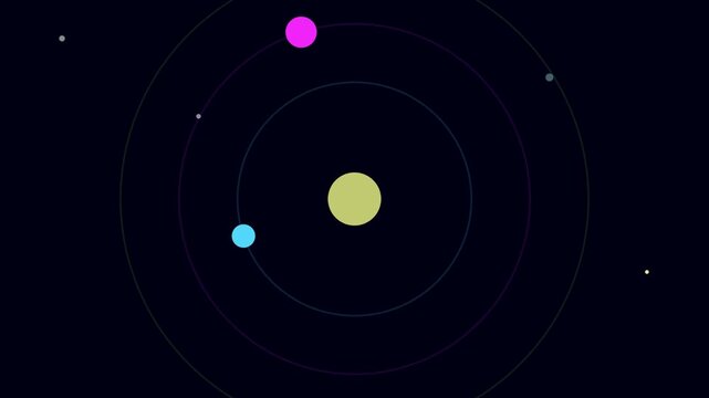 Minimal solar system, flat space orbit animation