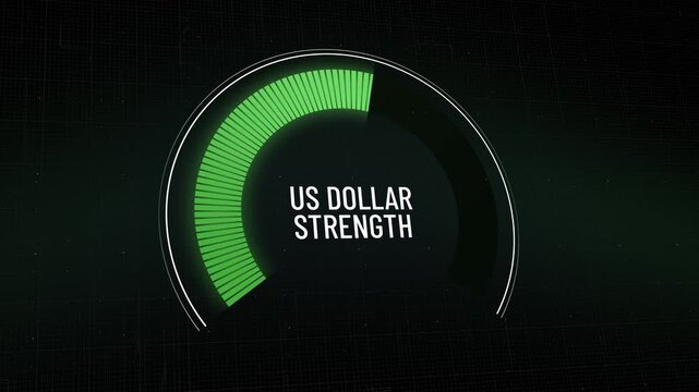 US dollar strength meter falling on digital dashboard, greenback value dropping, currency depreciation, bearish market trend impact on trade, cheaper exports, rising import costs, Copy space