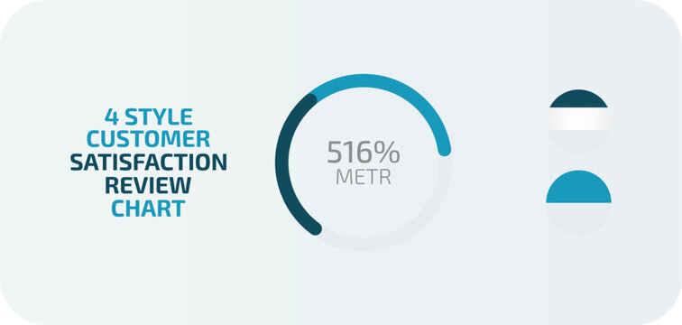 Customer satisfaction review chart with percentage data circle chart customer
