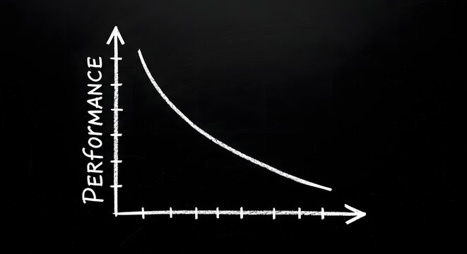 Performance decline graph illustrating diminishing returns and efficiency loss