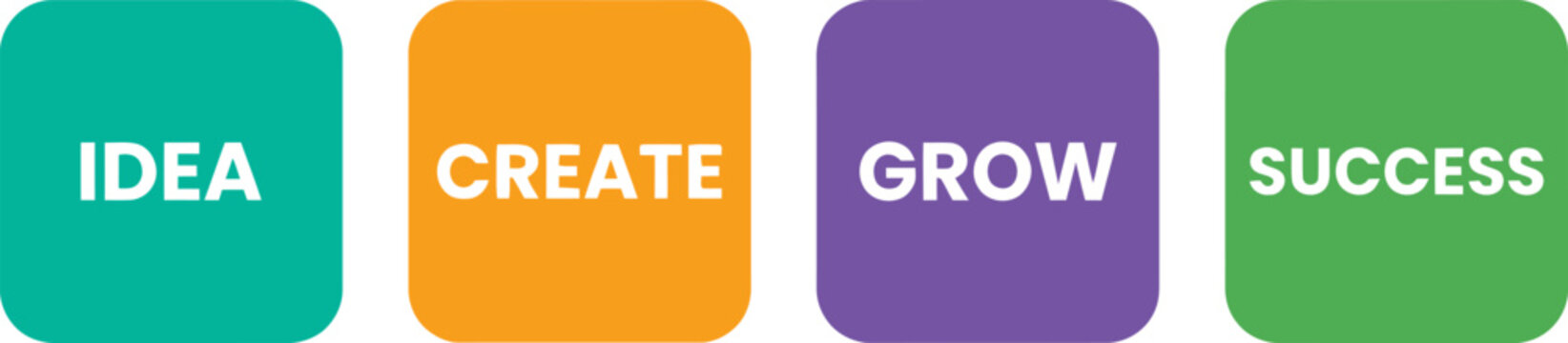 Four Steps Business Infographic for Success Strategy Featuring Idea Create Grow and Success Text on Colorful Rounded Rectangles