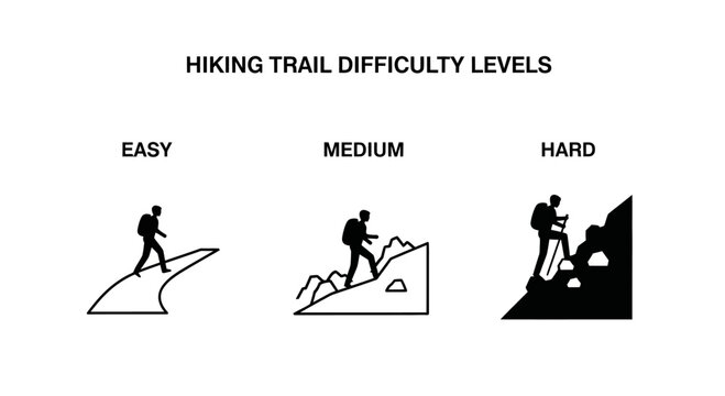 Hiking trail difficulty level icons.