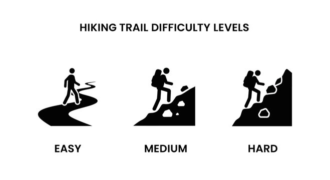 Hiking trail difficulty level icons set.