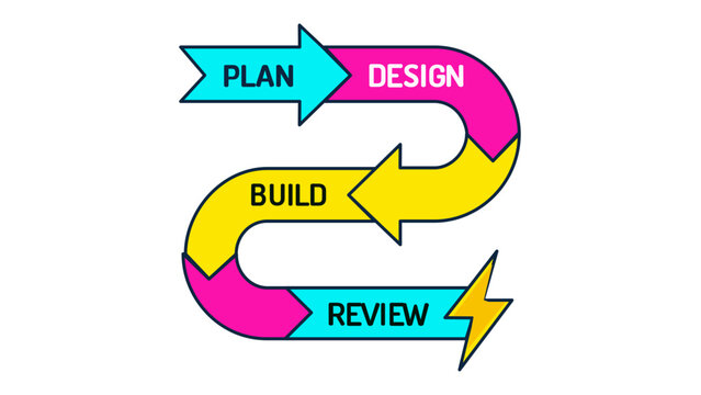 Colorful vector icon illustration of an agile sprint orkflow featuring plan, deign, build, and review staes. Minimalist flat designfor project management, buiness process, and developent.