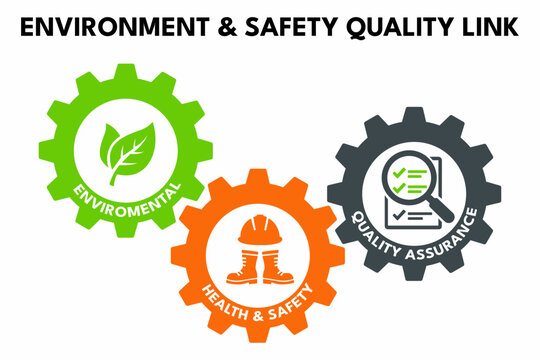 EHS Gears Showing Interconnection for Safety and Quality Reports
