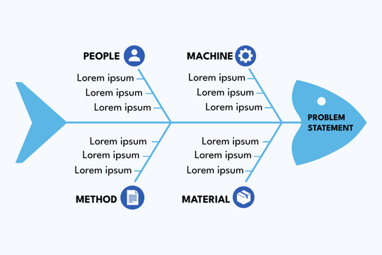 Fishbone Diagram Analyzing Causes for Defect Brainstorming