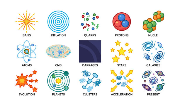 Illustrated concepts of cosmic events and elements including atoms, quarks, and galaxies