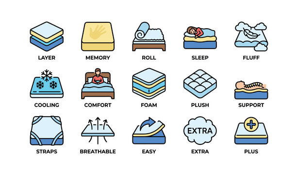 Icon set of mattress features: memory foam, sleep comfort, support