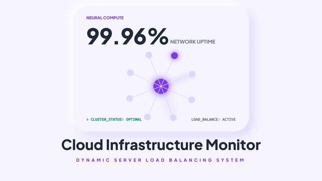 Cloud Infrastructure Monitor Dashboard with Neural Compute Neural Network Animation and Dynamic Server Load Balancing System Data on White Background for Tech Networking and Data Center 