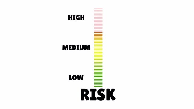 Risk level indicator animation. Vertical scale meter from low to high on white background.