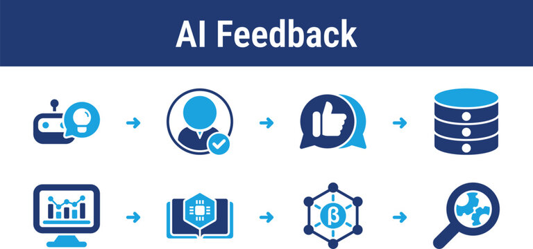 Workflow for collecting user feedback and improving AI model performance over time. Suitable for learning systems, recommendation engines, and adaptive platforms