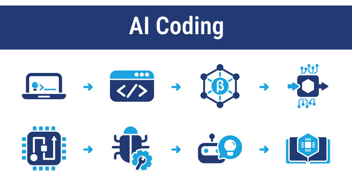 Workflow for writing, processing, and improving code using AI assistance. Suitable for developers, coding platforms, and programming education tools