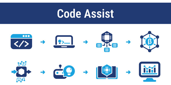Workflow for code generation and guided programming with prompt input, model reasoning, and result review. Great for developer tools, editors, education apps, and software products