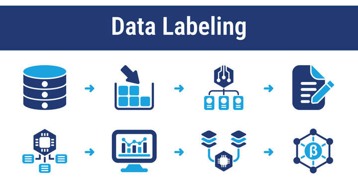 Workflow for collecting and annotating datasets before training machine learning models. Ideal for AI pipelines, research platforms, and data preparation tools