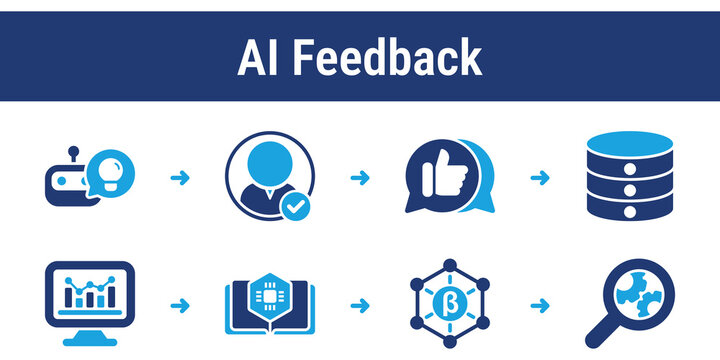 Workflow for collecting user feedback and improving AI model performance over time. Suitable for learning systems, recommendation engines, and adaptive platforms