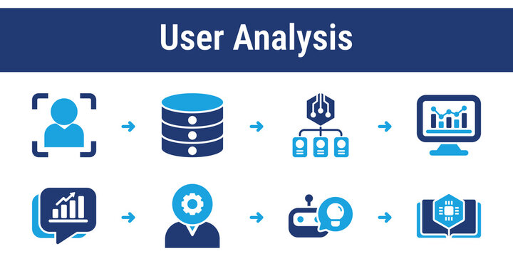 Workflow for collecting and analyzing user data to predict behavior and improve responses. Ideal for marketing tools, personalization systems, and recommendation engines