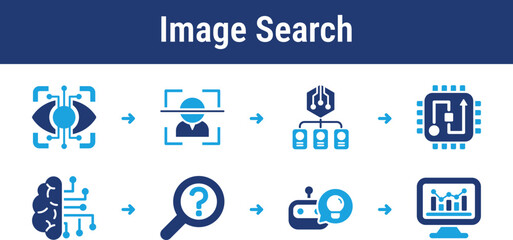 Fototapeta premium Visual Image Search Workflow Icons