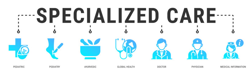 Fototapeta premium Specialized Care web banner icon vector illustration featuring Pediatric, Podiatry, Ayurvedic, Global Health, Doctor, Physician and Medical Information