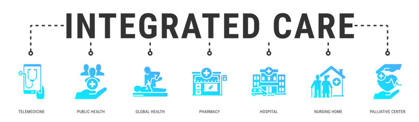 Fototapeta premium Integrated Care web banner icon vector illustration with Telemedicine, Public Health, Global Health, Pharmacy, Hospital, Nursing Home and Palliative Cent