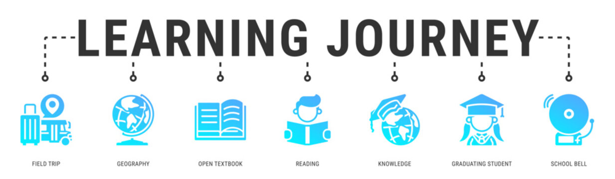 Learning Journey web banner icon vector illustration with Field Trip, Geography, Open Textbook, Reading, Knowledge and Graduating Student