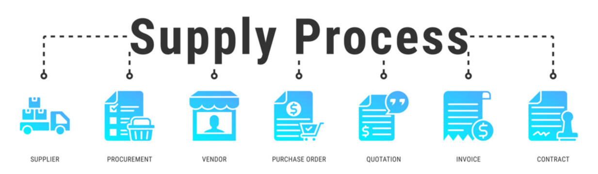 Supply Process banner showing structured procurement flow from vendor sourcing to contract, quotation, and invoicing management