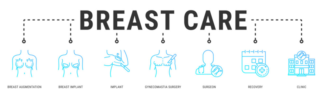 Breast Care web banner icon vector illustration featuring Breast Augmentation, Breast Implant, Implant, Gynecomastia Surgery, Surgeon and Recovery