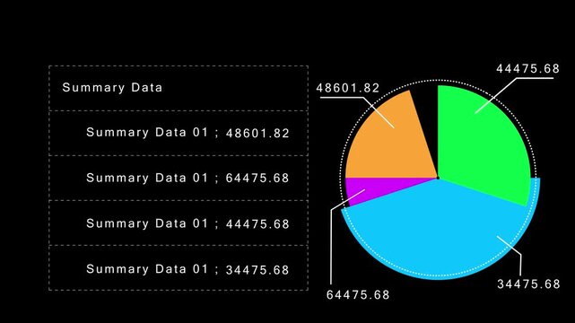 Animated pie graph with vibrant colors and changing numeric values visualizes company performance data, symbolizing analytics, strategy insights, and effective communication in business presentations.
