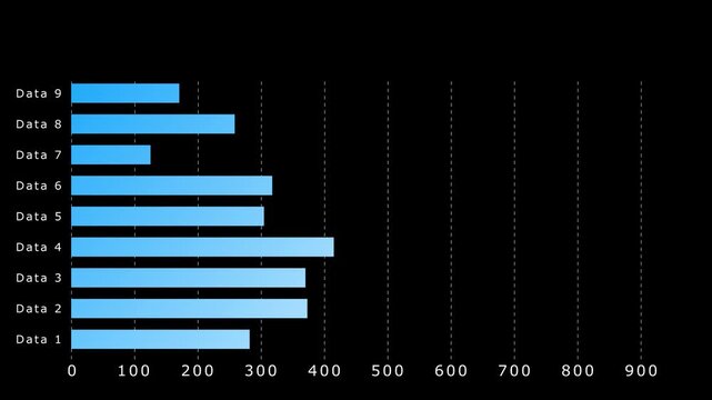 Modern 4K horizontal bar graph animation presenting structured data comparisons, representing clarity, simplicity, and professional data visualization in corporate environments.