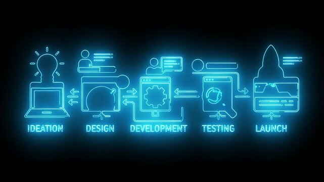 Neon-lit infographic illustrating the stages of product development process against a dark background.