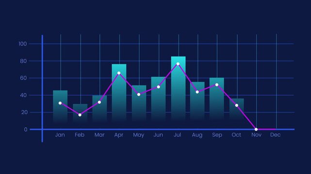 Dual gradient business line chart showing monthly growth animation isolated on blue background