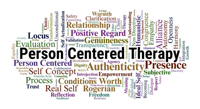 Person Centered Therapy Word Cloud. A Visual Map of Rogerian Concepts Including Empathy, Congruence, Unconditional Positive Regard, and the Journey Toward Self Actualization.