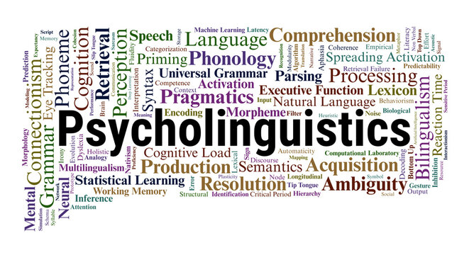 Psycholinguistics Word Cloud. A Map of Mental Lexicons, Language Acquisition, Parsing Mechanisms, and Neural Processing Essential for Human Communication and Cognition.