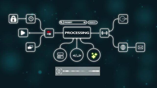 Artificial intelligence data processing flowchart with neural network and digital interface 4k