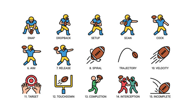 Football actions illustrated guide with simple character poses and ball trajectory