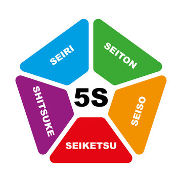 5S Concept