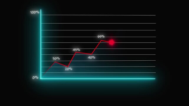 A visual representation of a nearly horizontal bar graph with a slight upward tilt.