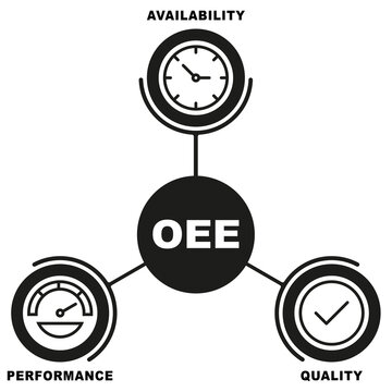 Overal Effectiveness Equipment Symbol OEE