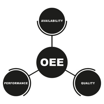 Overal Effectiveness Equipment OEE