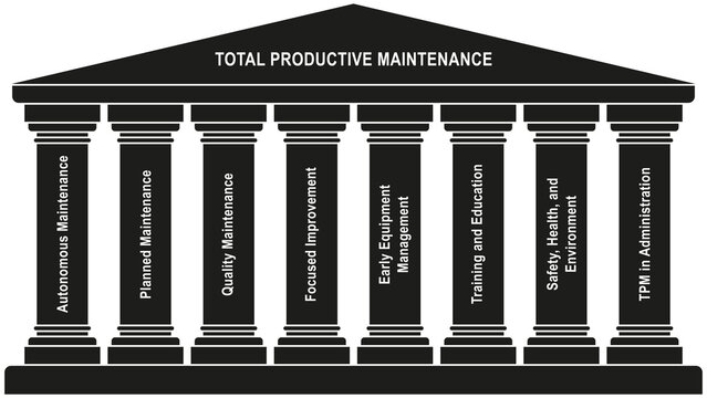 8 Pillars of TPM