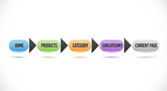 Website breadcrumb navigation UI elements with home products category subcategory current page path user interface design web usability concept.